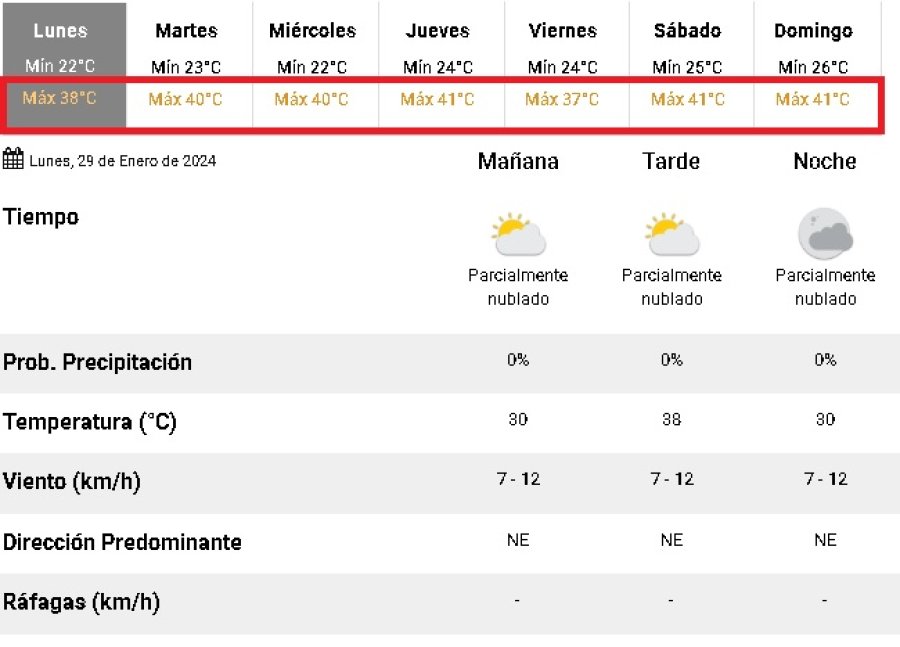Jueves, s&aacute;bado y domingo tendr&iacute;an las m&aacute;ximas m&aacute;s altas.