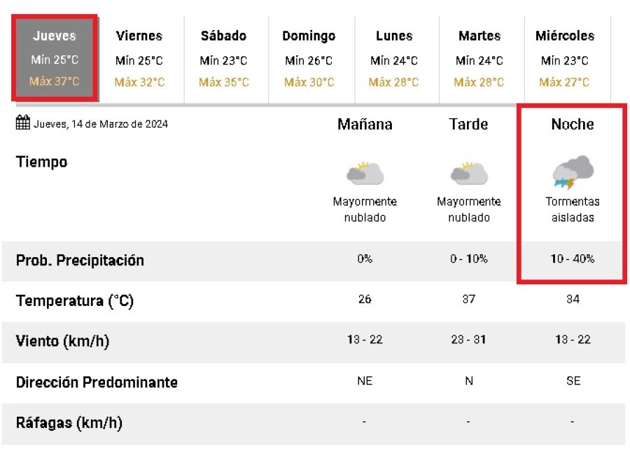 El pron&oacute;stico para este jueves.