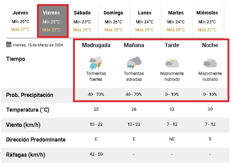 Las previsiones para ma&ntilde;ana.