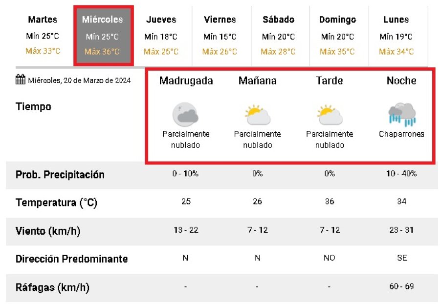 <b>El pron&oacute;stico para mañana mi&eacute;rcoles.</b>