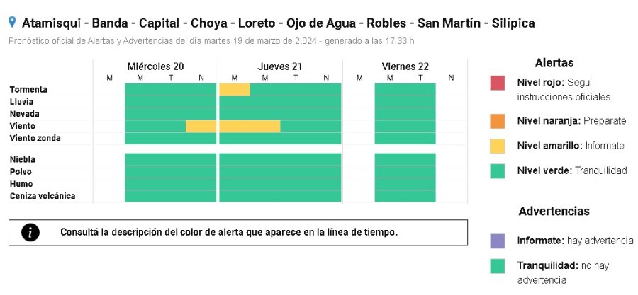<b>Doble alerta para nueve departamentos.</b>