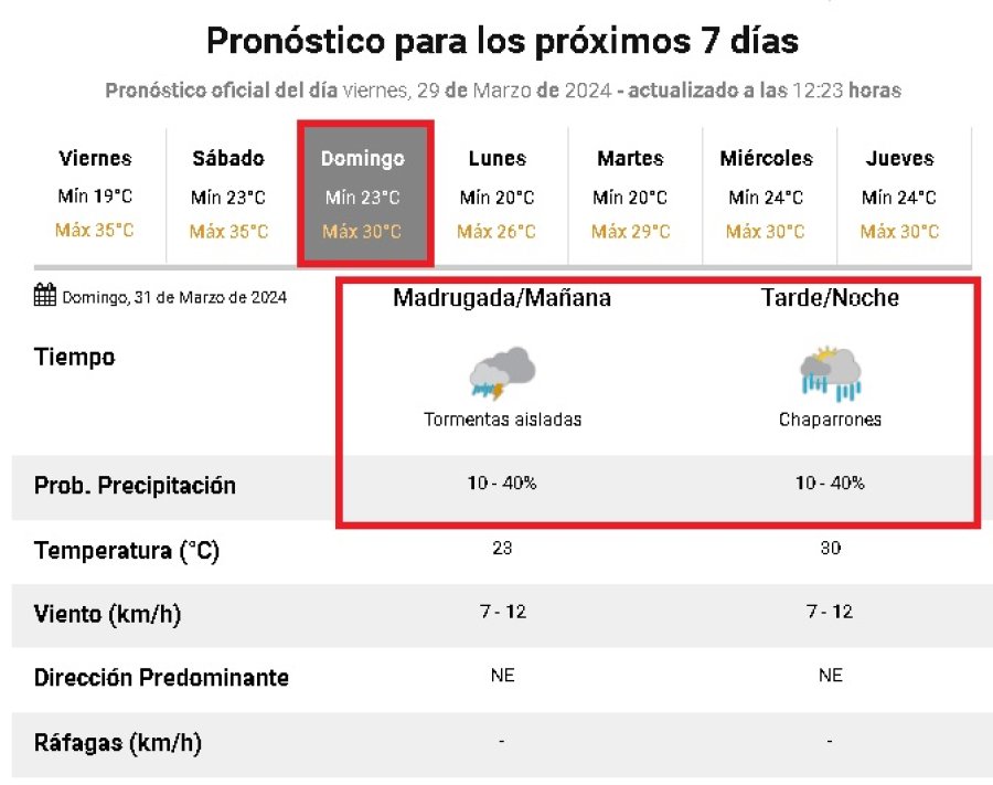 <b>As&iacute; estar&aacute; el domingo.</b>