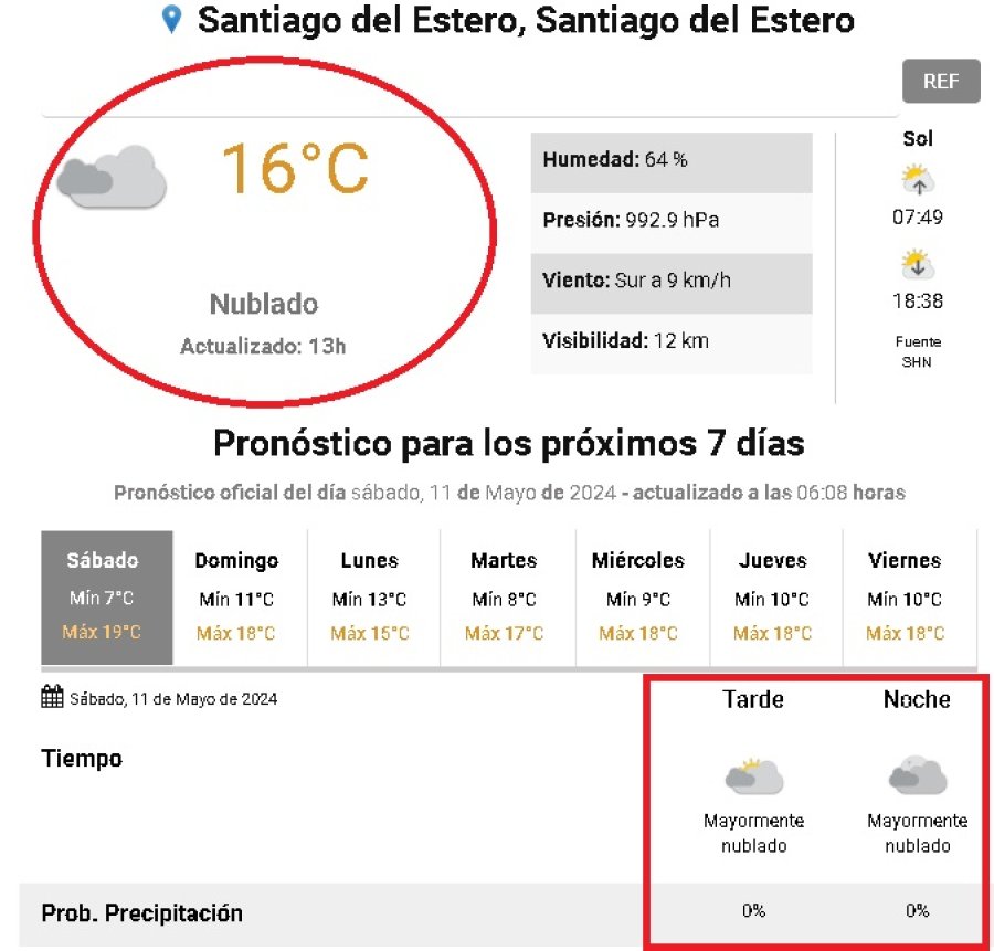 El registro de las 13 y las previsiones para el retso del d&iacute;a.