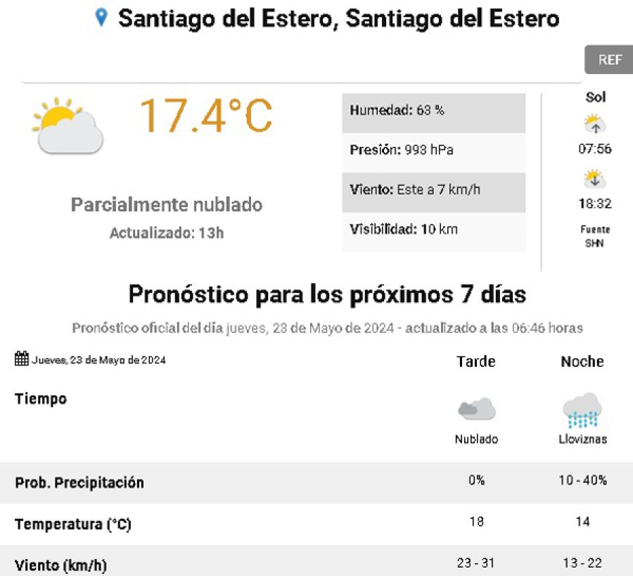 El registro de las 13 horas y las previsiones para la tarde y noche.