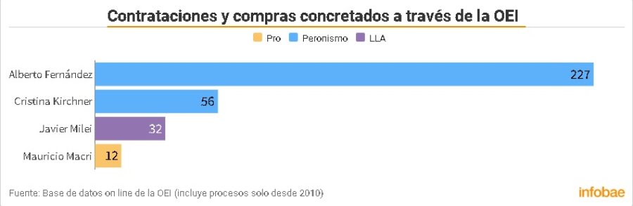 Crédito: Infobae.