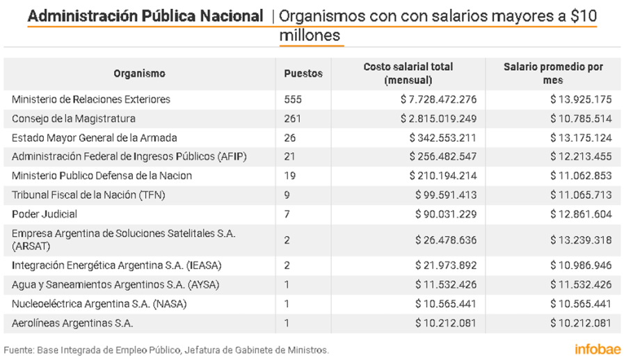 Cr&eacute;dito: Infobae.