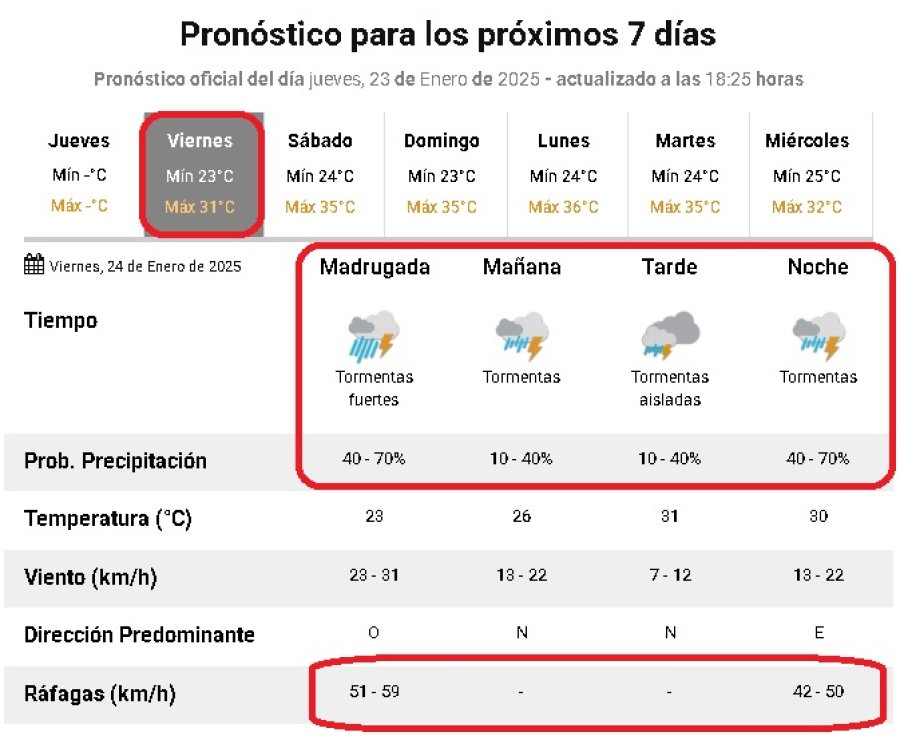 As&iacute; estar&iacute;a el viernes.