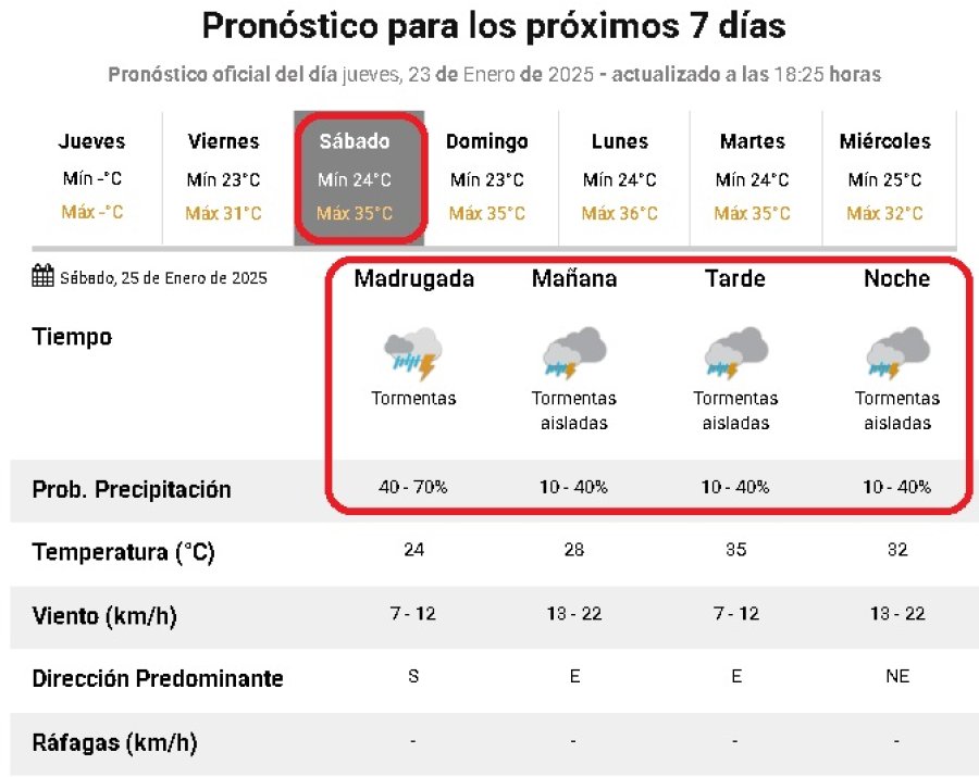 Pron&oacute;stico del s&aacute;bado.