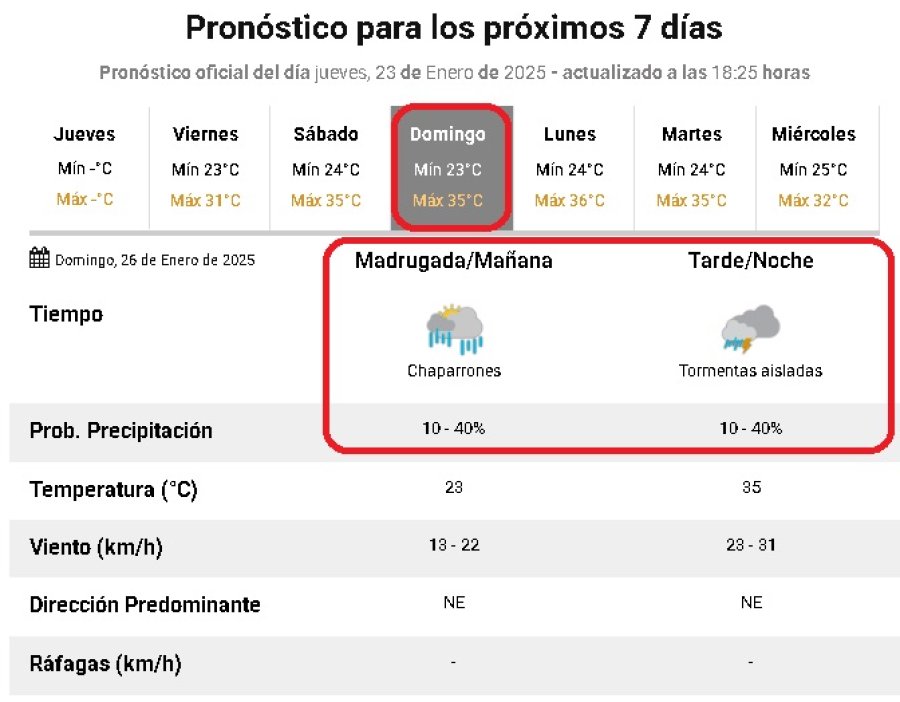 Lo que se espera para el domingo.