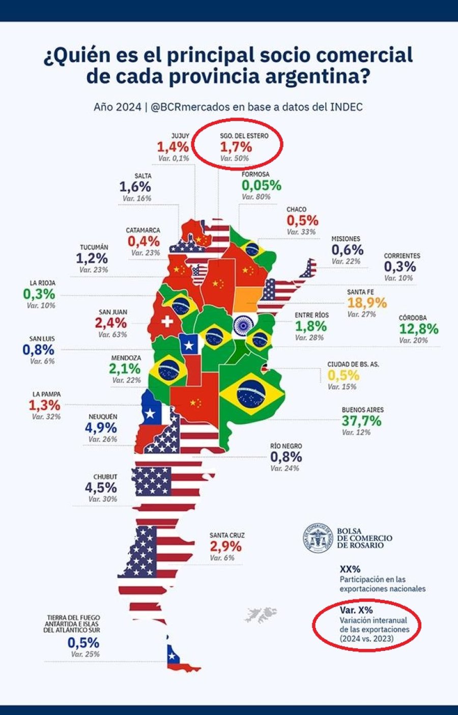 Gr&aacute;fico de la Bolsa de Comercio de Rosario (BCR).