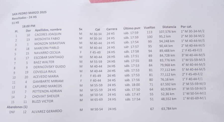 Captura de la clasificaci&oacute;n final