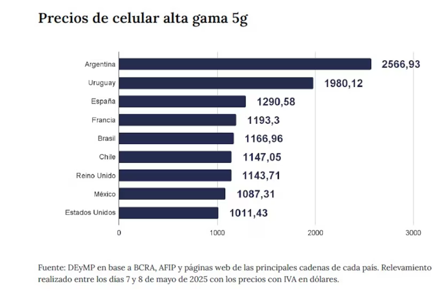 La comparaci&oacute;n de precios internacionales distribuida por el Gobierno.