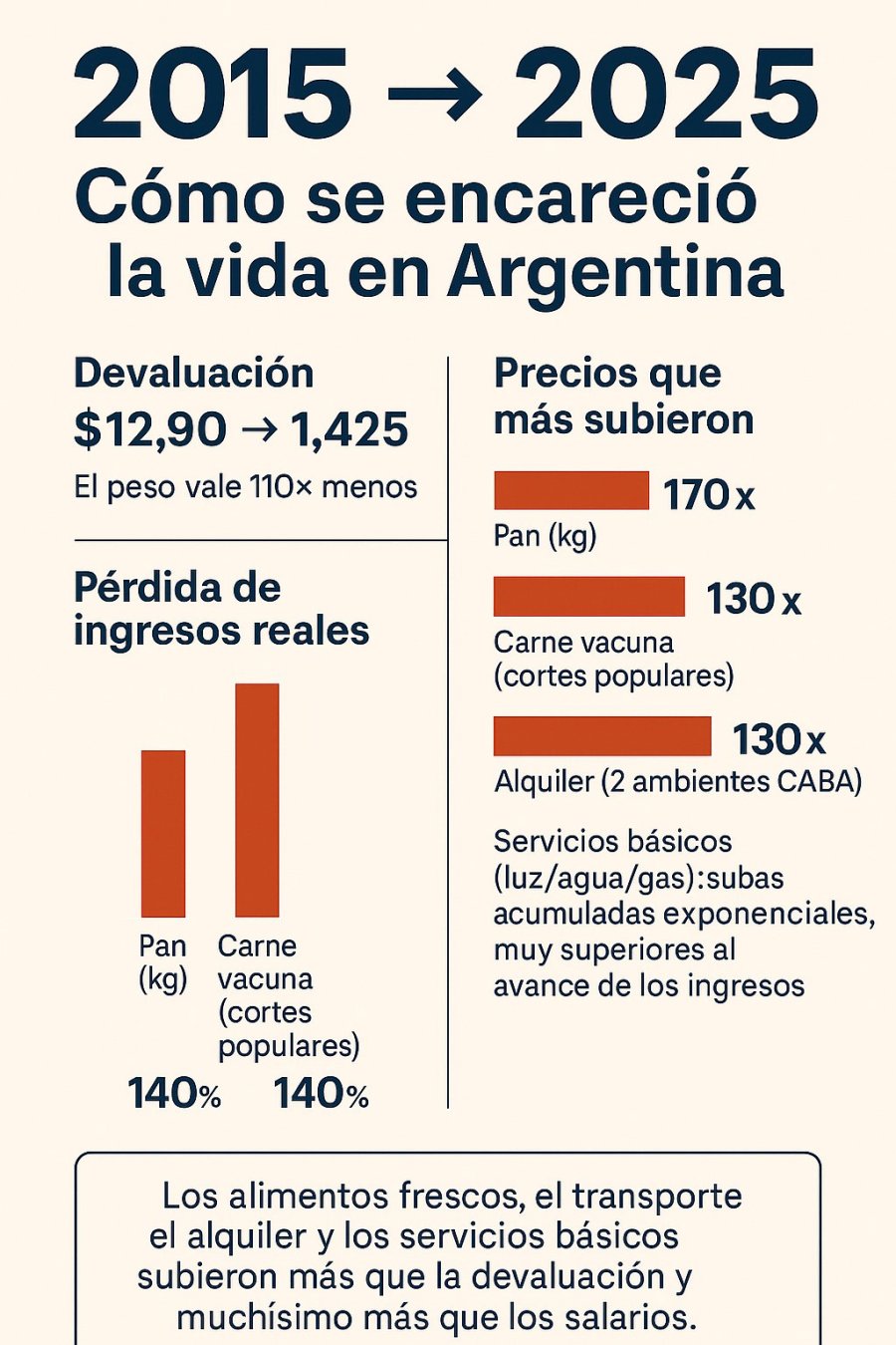 Los datos infogr&aacute;ficos son contundentes.