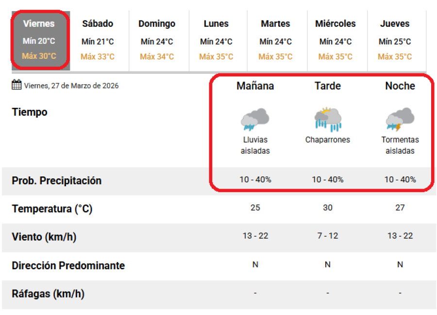 <b>El pron&oacute;stico del SMN.</b>