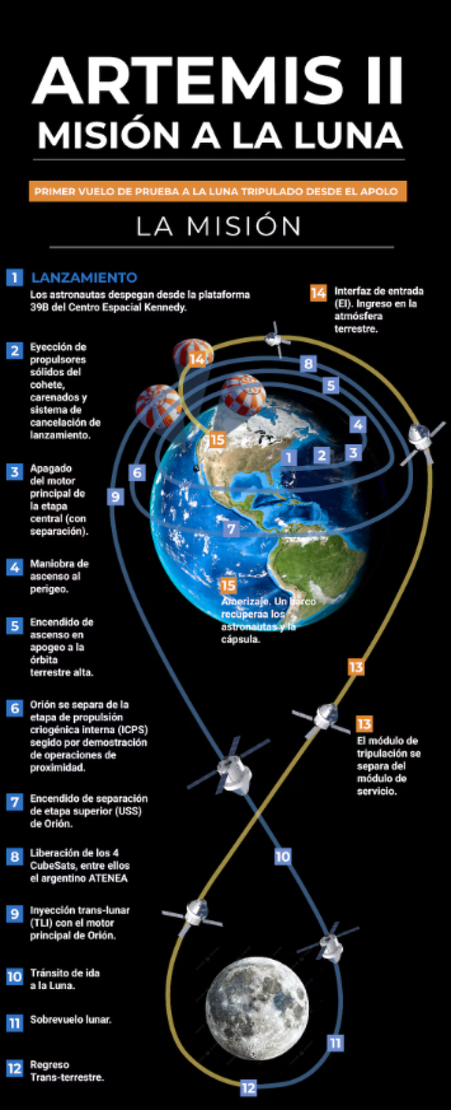 Fuente: Infobae.