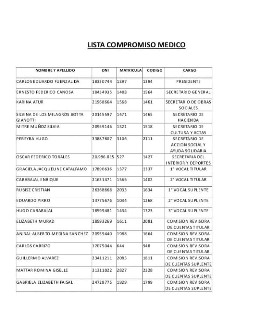 El resto de los integrantes que completan la 