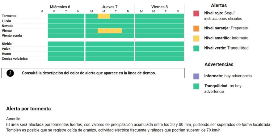 <b>Alerta por 