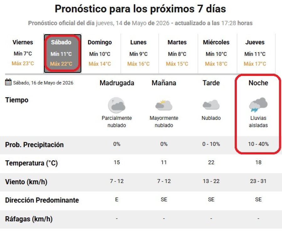 Podr&iacute;a llover en las últimas horas del s&aacute;bado.