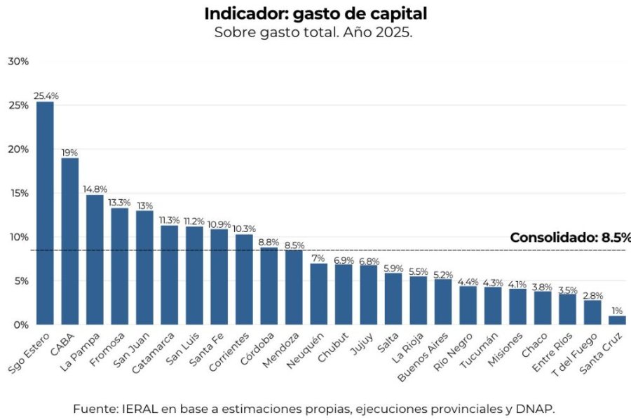 Santiago lidera con comodidad esta tabla, siendo una 