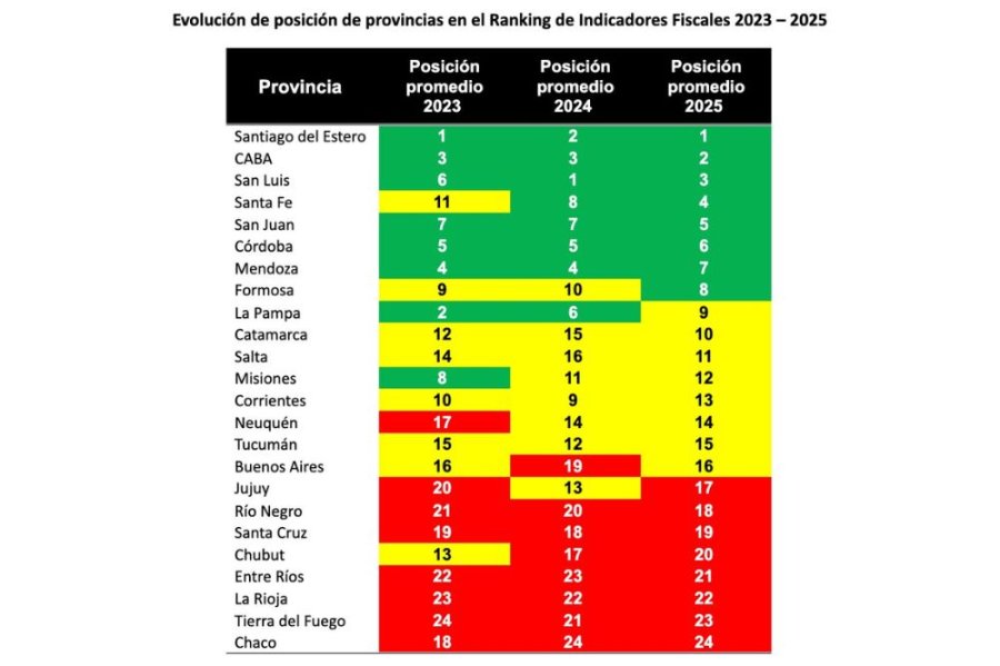 N&uacute;meros consagratorios para Santiago del Estero.