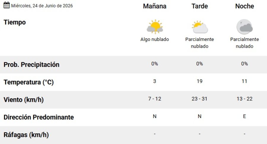 As&iacute; estar&aacute; el tiempo en Santiago seg&uacute;n el Servicio Meteorol&oacute;gico Nacional.