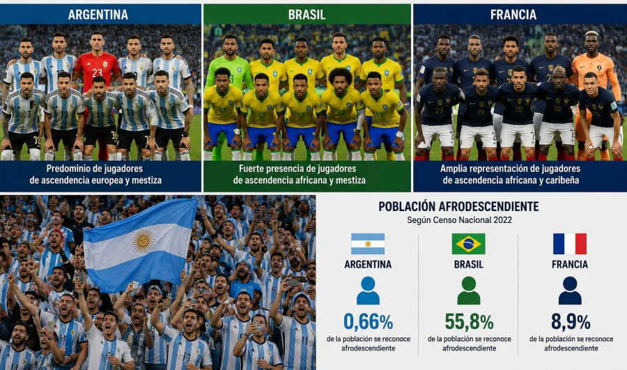 <i>Según el Censo Nacional 2022, las personas afrodescendientes representan alrededor del 0,66 % de la poblaci&oacute;n, una proporci&oacute;n menor que en pa&iacute;ses como Brasil o Francia.</i>